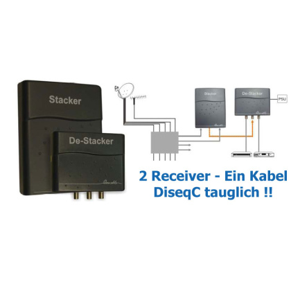 Invacom Stacker/Destacker mit DiseqC