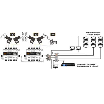 24 fach Unicable-Multischalter (4 Satelliten SET inkl. LNBs)
