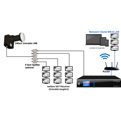Satmedia 4k Home All-in-One SET #E (8 Tuner)