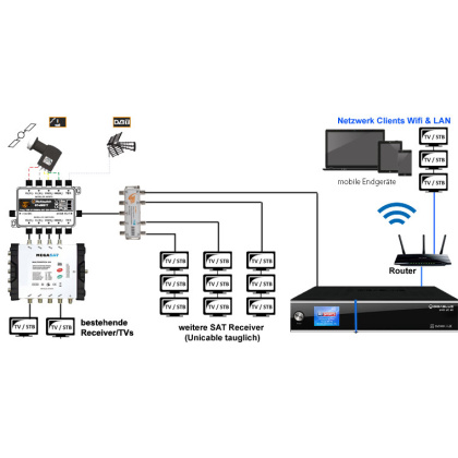 Satmedia 4k Home All-in-One SET #Q (8 Tuner)