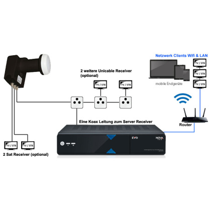 Satmedia Home All-in-One SET #T (2 Tuner)