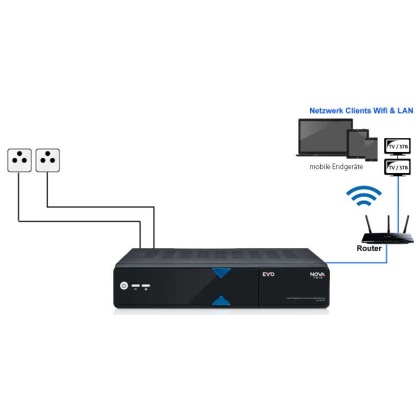 Satmedia Home All-in-One SET #A (Bis 2 Tuner)