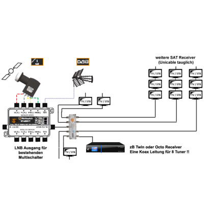 24 fach Unicable-Multischalter