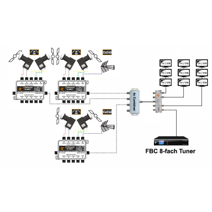 24 fach Unicable-Multischalter (6 Satelliten SET inkl. LNBs)