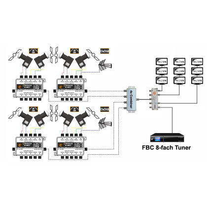 24 fach Unicable-Multischalter (8 Satelliten SET inkl. LNBs)